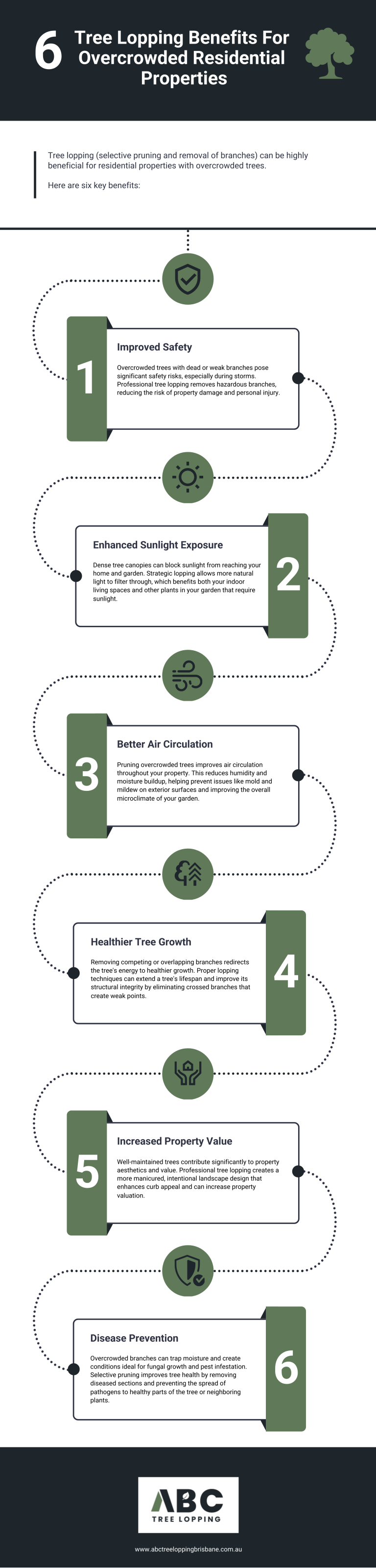 Benefits of Tree Lopping - Tree Lopping Brisbane | ABC Tree Lopping ...